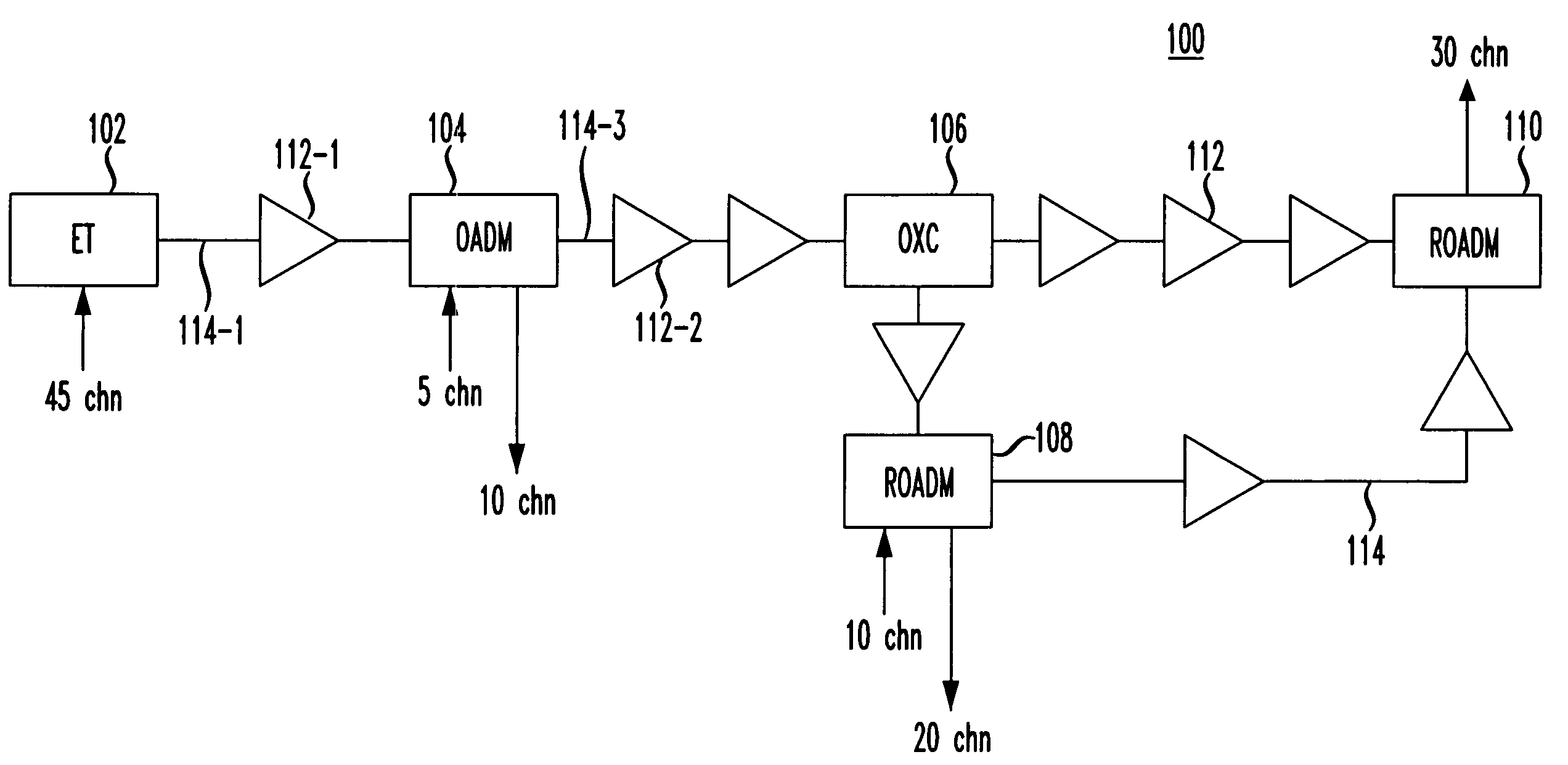 Transient-based channel growth for optical transmission systems