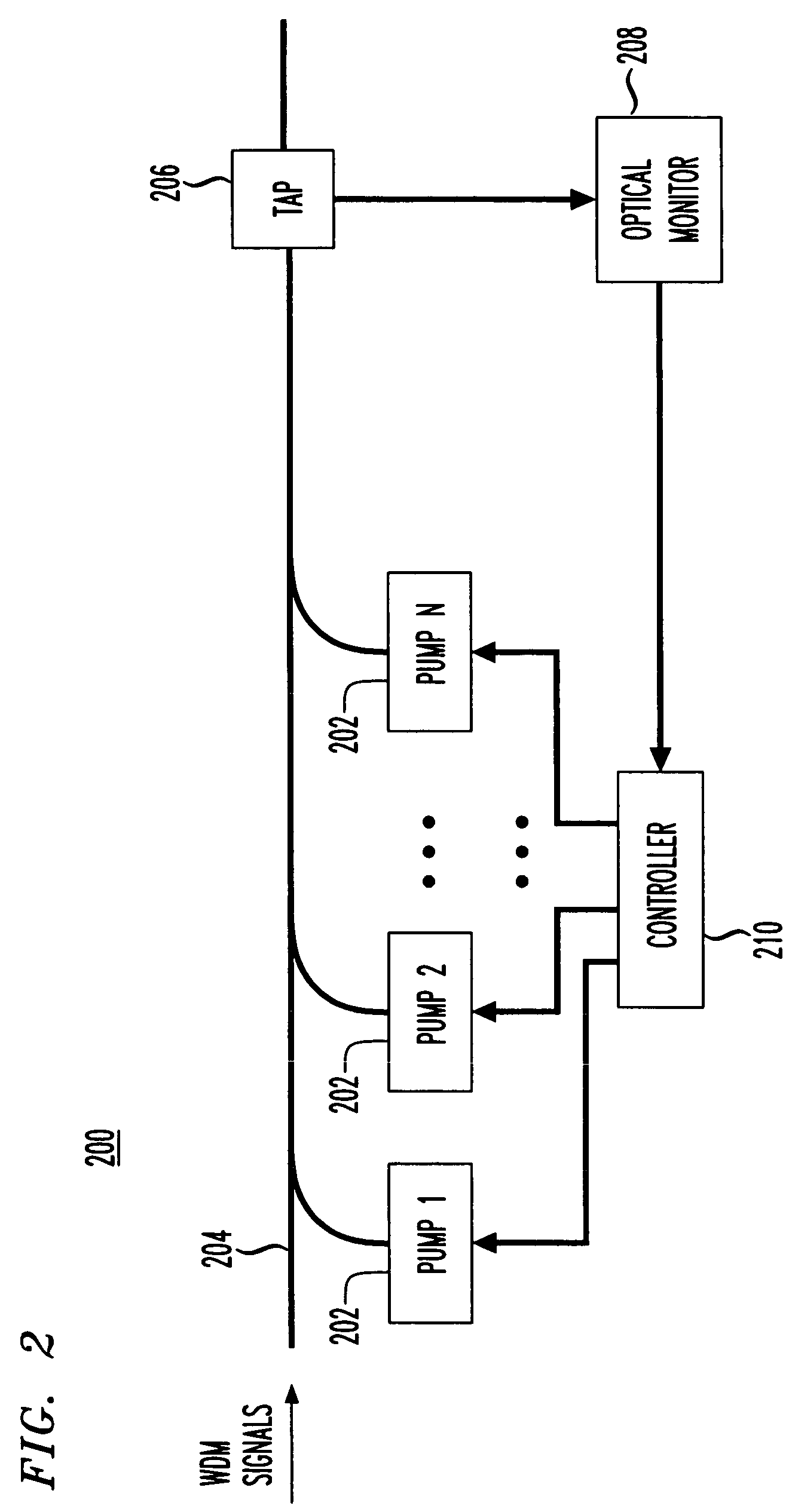 Transient-based channel growth for optical transmission systems