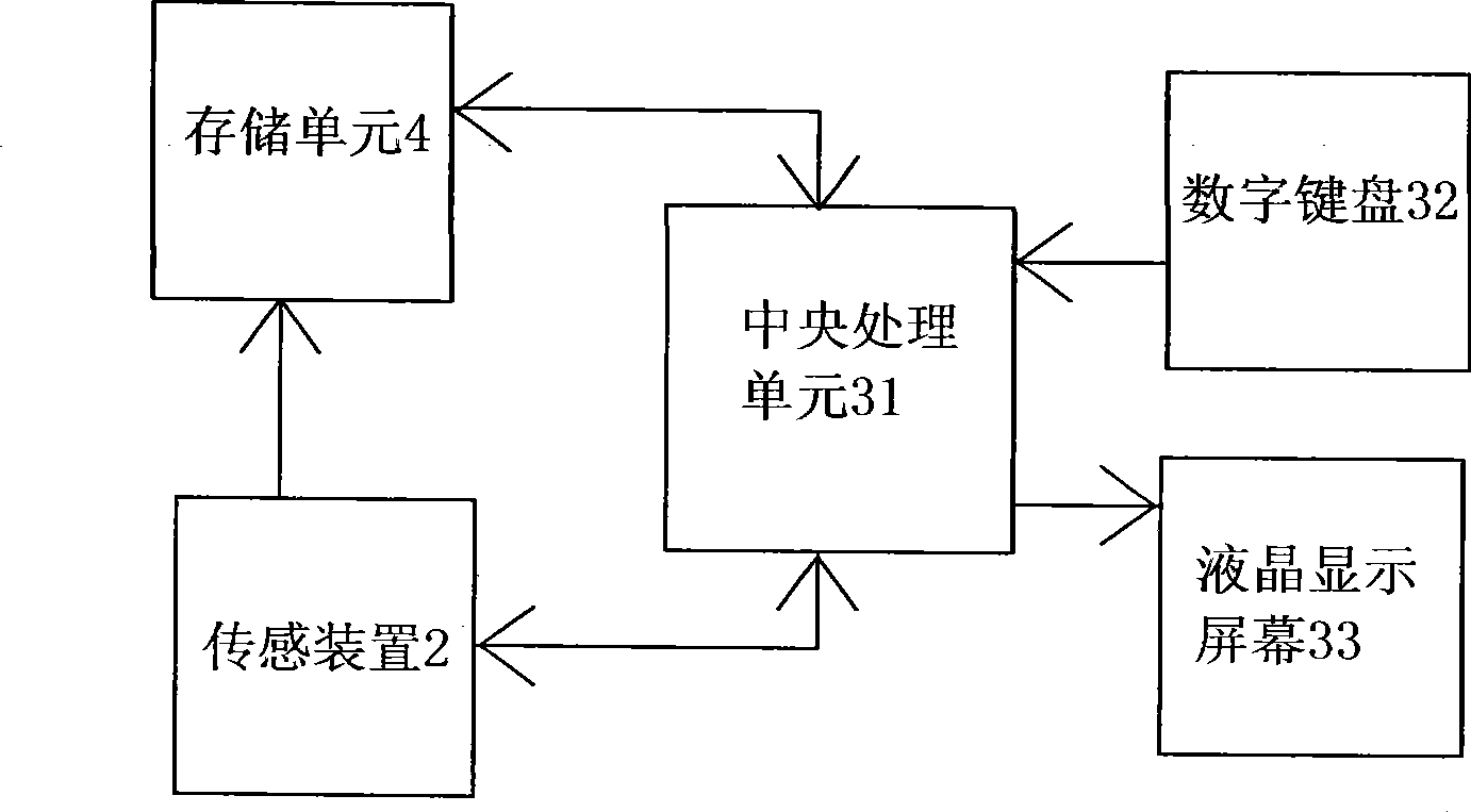 Data collector of tree coronal layer analyzer