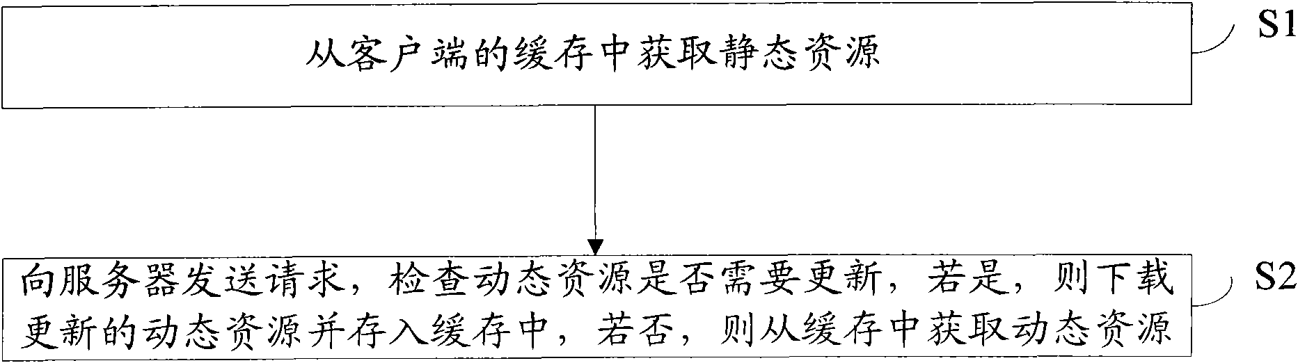 Method for rapidly displaying user interface of embedded type platform