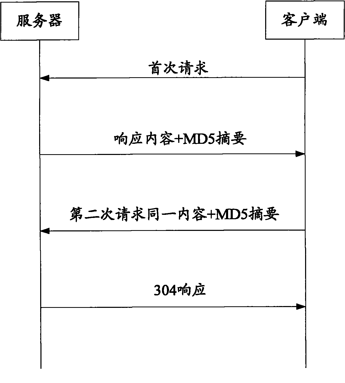 Method for rapidly displaying user interface of embedded type platform