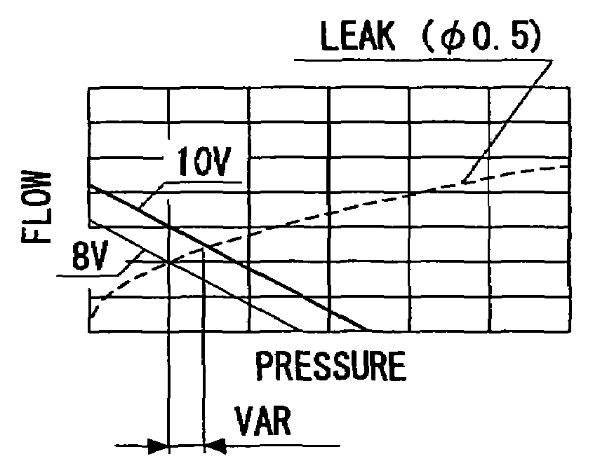 Leak check device for evaporated fuel purging system