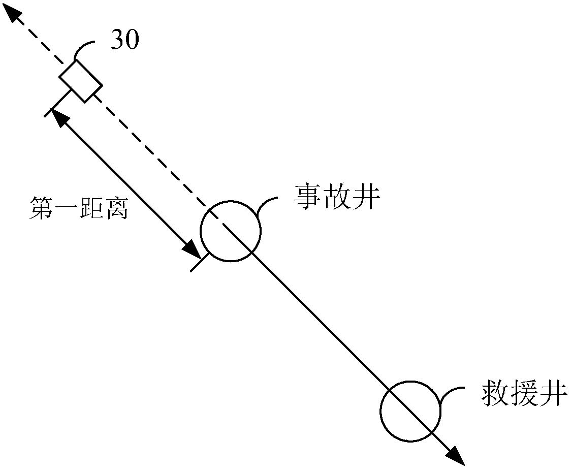 A system and method for detecting accident wells