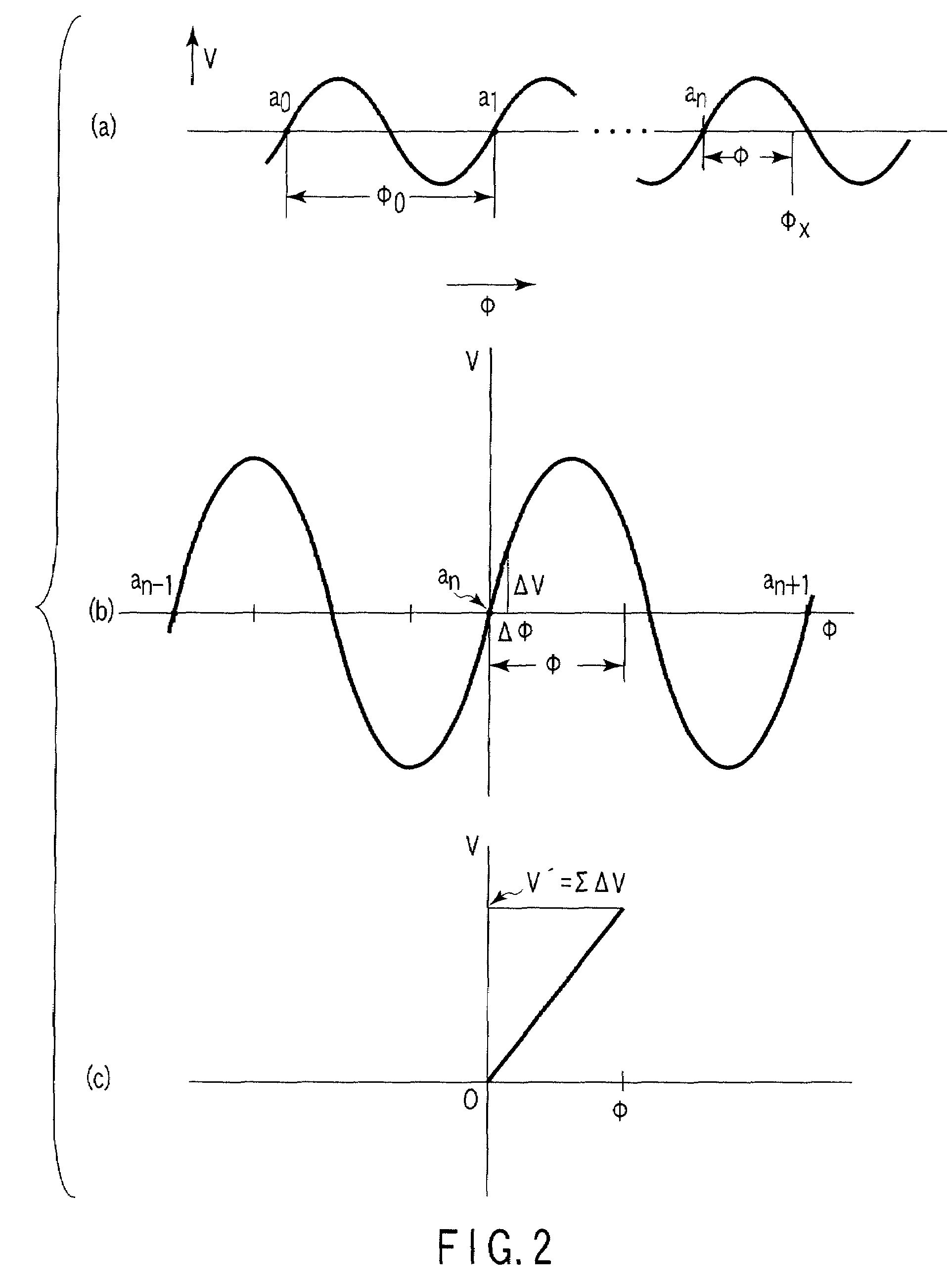 Magnetic flux measuring apparatus by hysteresis characteristic type digital FLL using counter system for squid