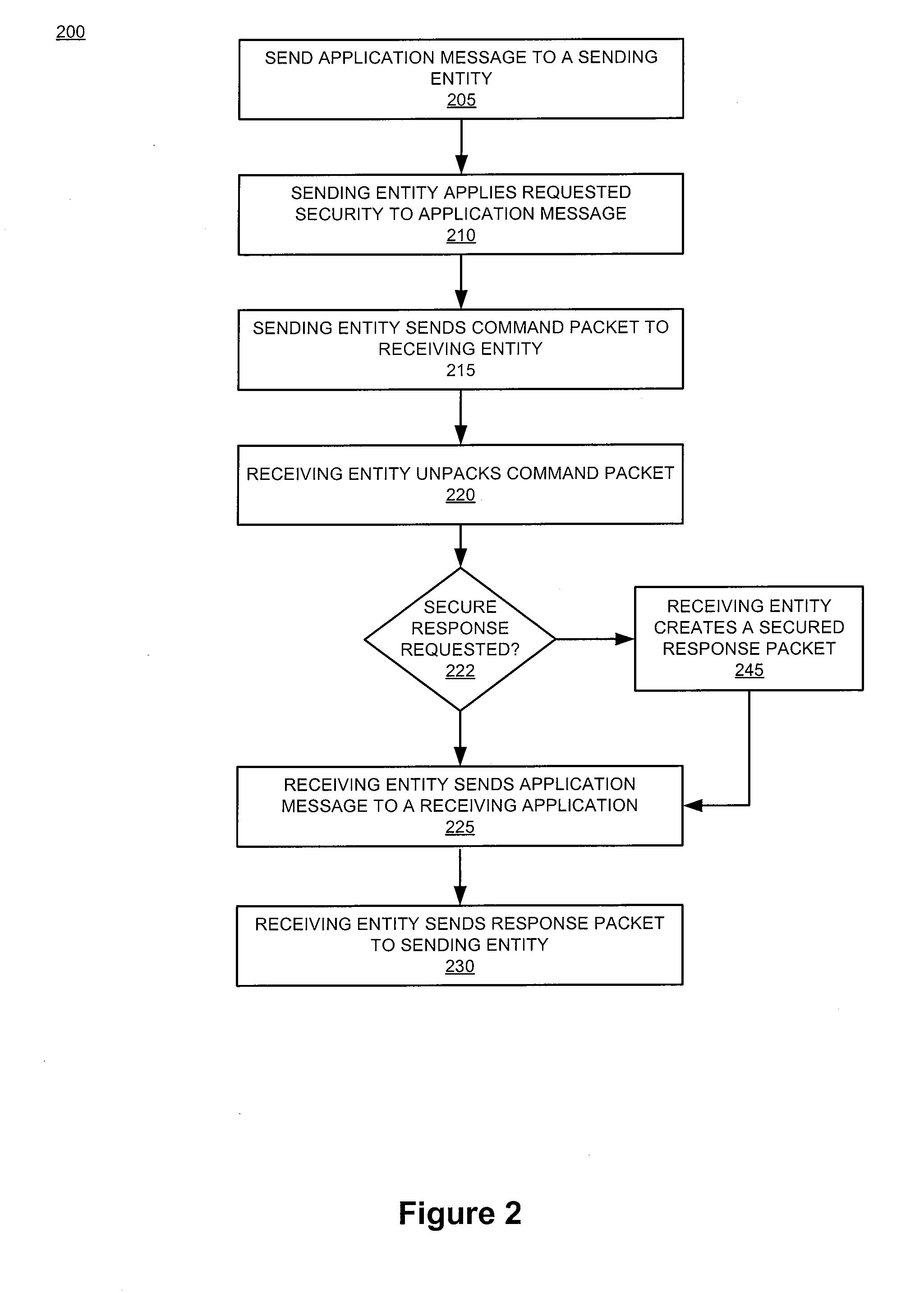 System and device for facilitating a secure transaction with a validated token