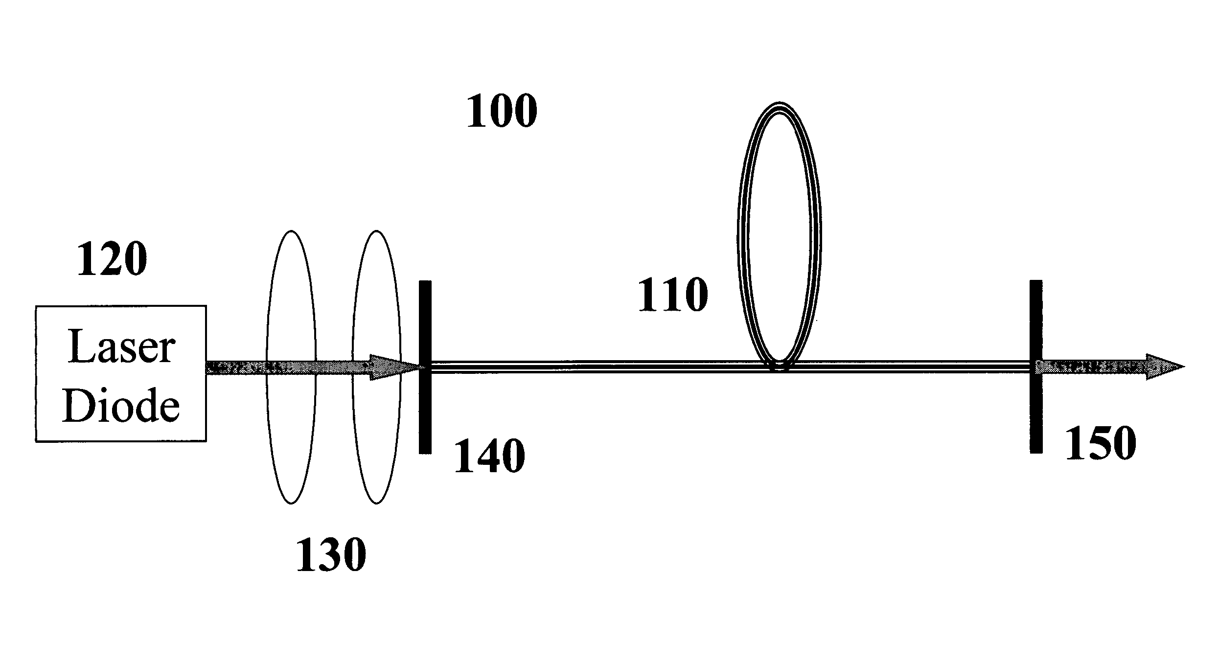 High-power red, orange, green, blue (ROGB) fiber lasers and applications thereof