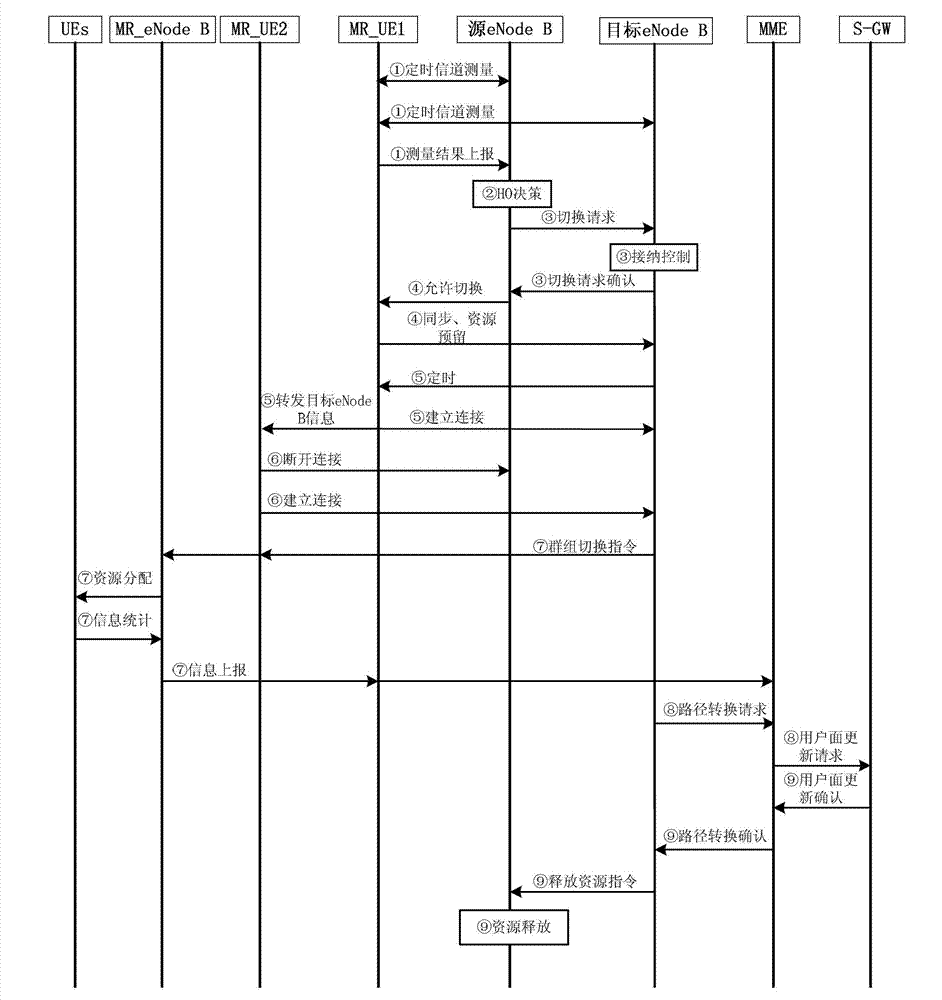 System and method for switching long term evolution (LTE)-advanced mobile relay (MR) and eNode B