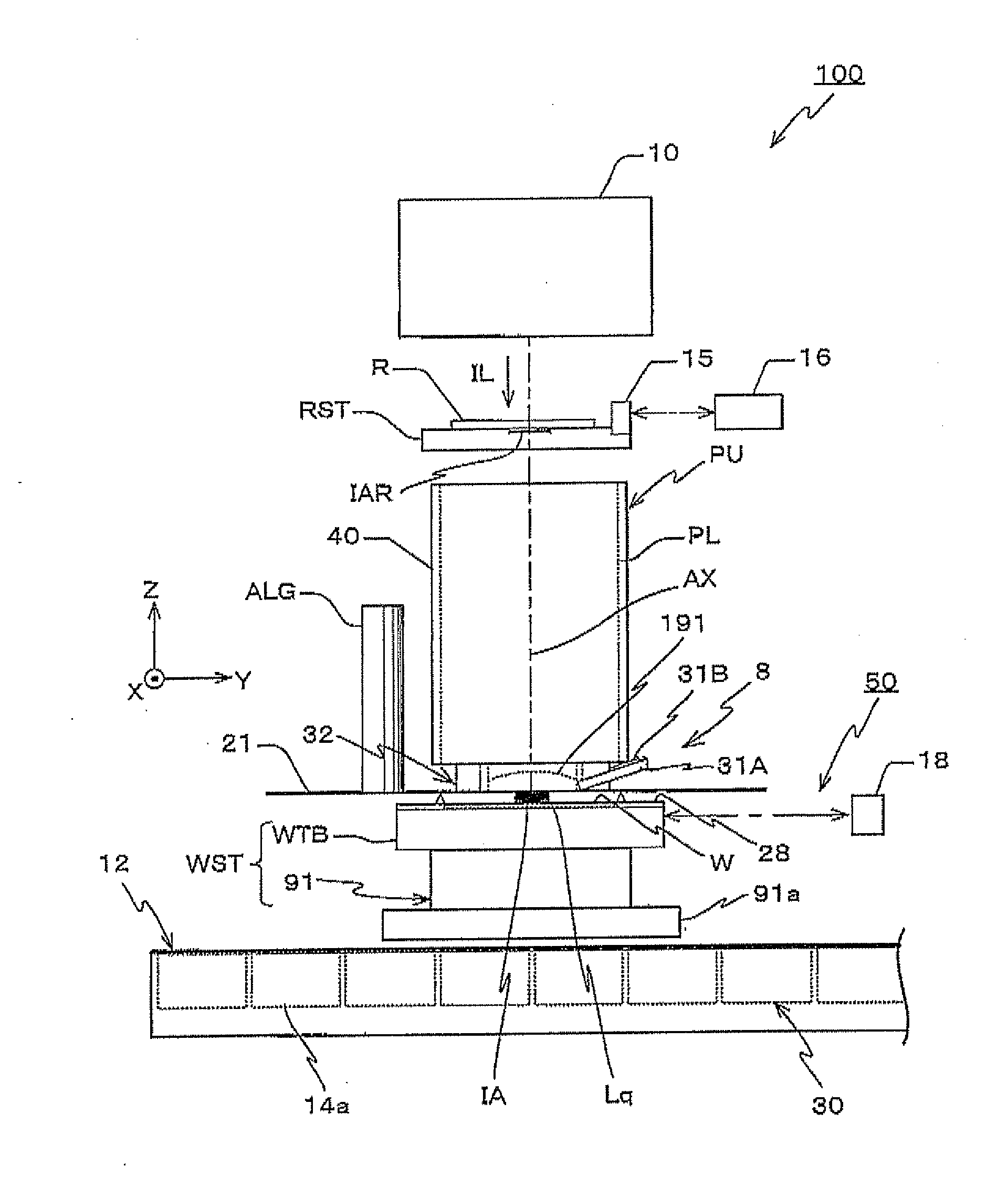 Exposure apparatus, exposure method, and device manufacturing method