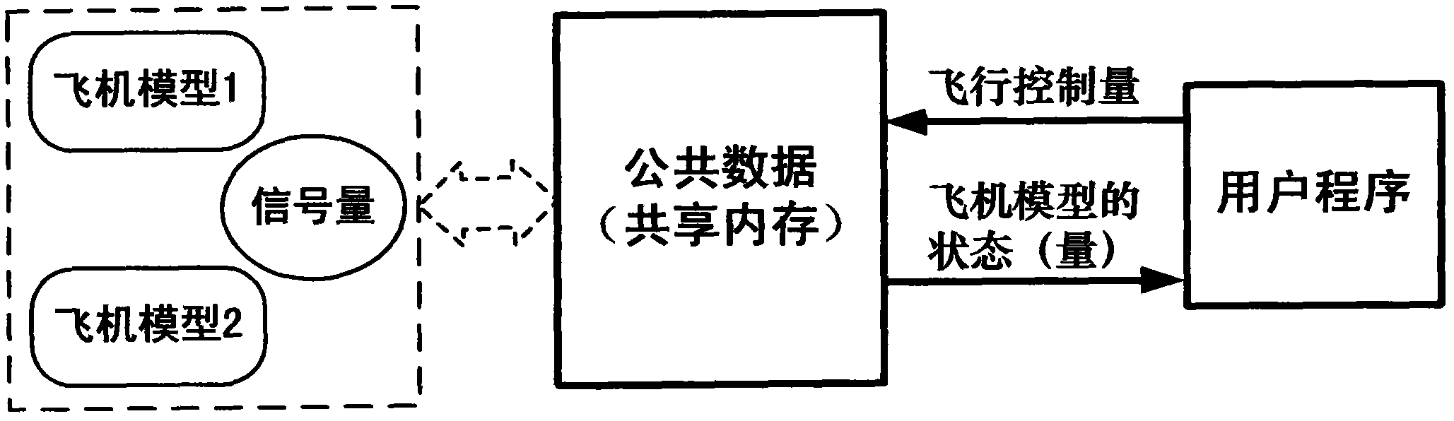 Simulation method for synchronously controlling a plurality of airplanes