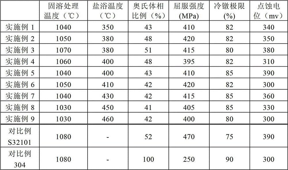 Economic duplex stainless steel with excellent cold forging performance and manufacturing method thereof