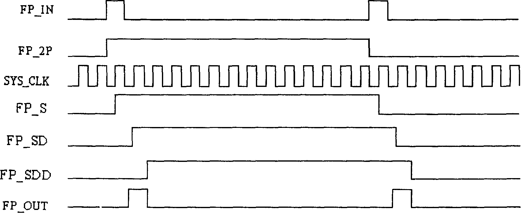 Method of sampling signal of locating frame head in SDH transmission system