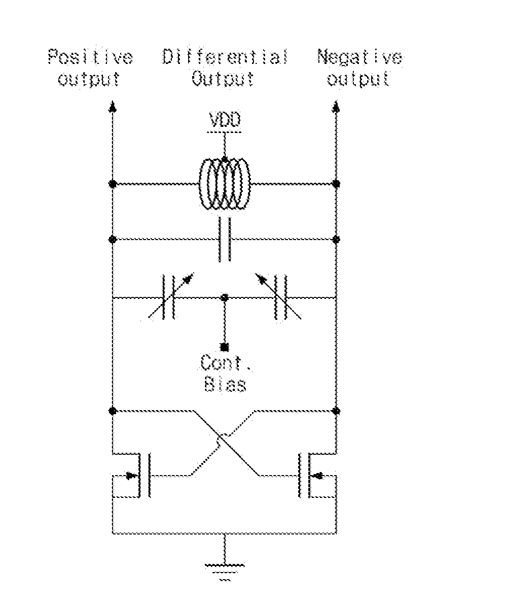 Voltage controlled oscillator