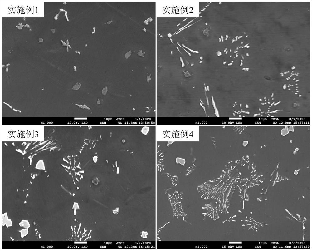 Magnesium-air battery anode material and preparation method thereof