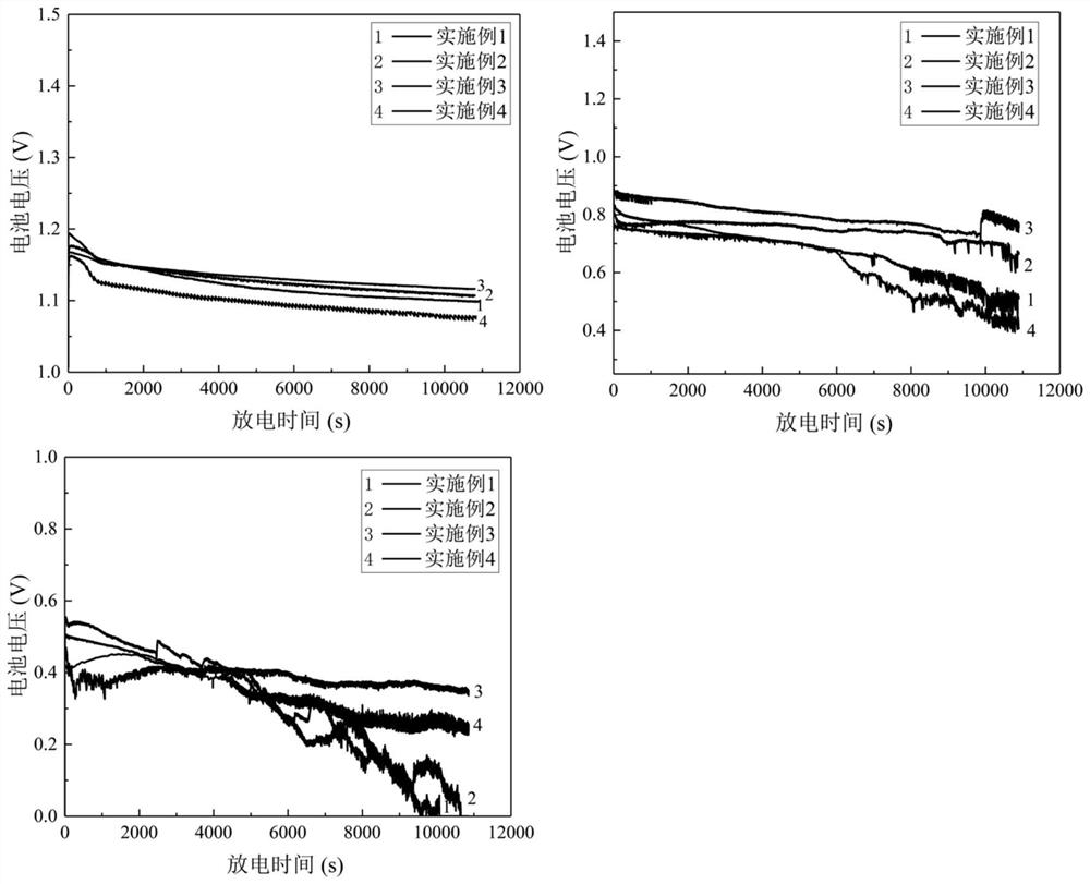 Magnesium-air battery anode material and preparation method thereof