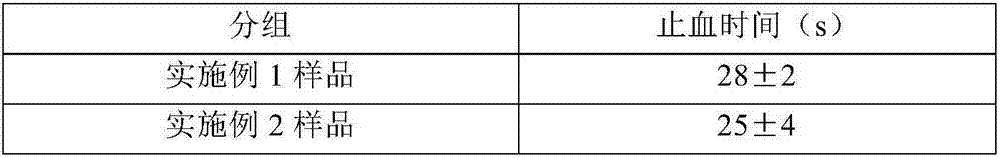 Styptic powder and preparation method thereof