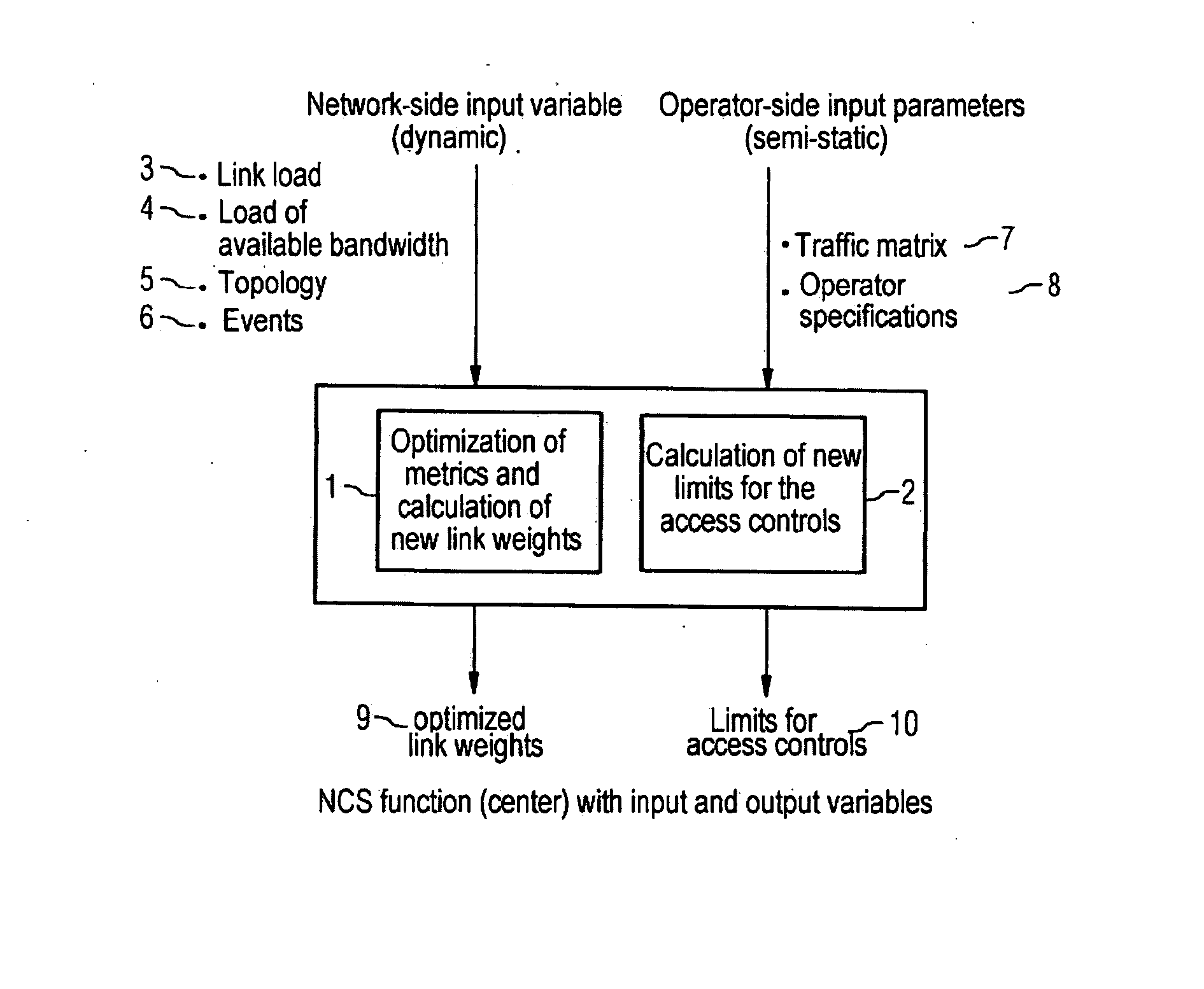 Method and Device for the Automatic Readjustment of Limits for Access Controls Used to Restrict Traffic in a Communication Network