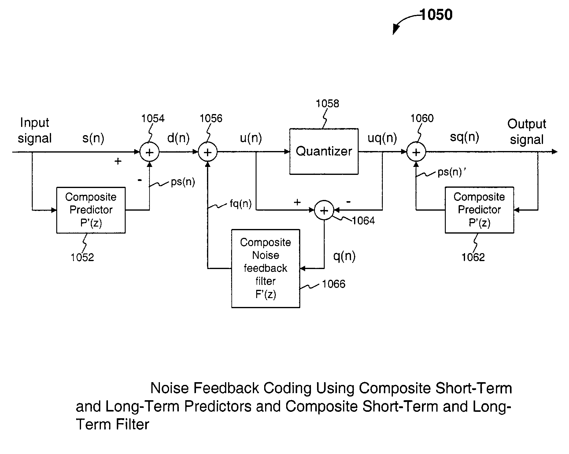 Efficient excitation quantization in a noise feedback coding system using correlation techniques