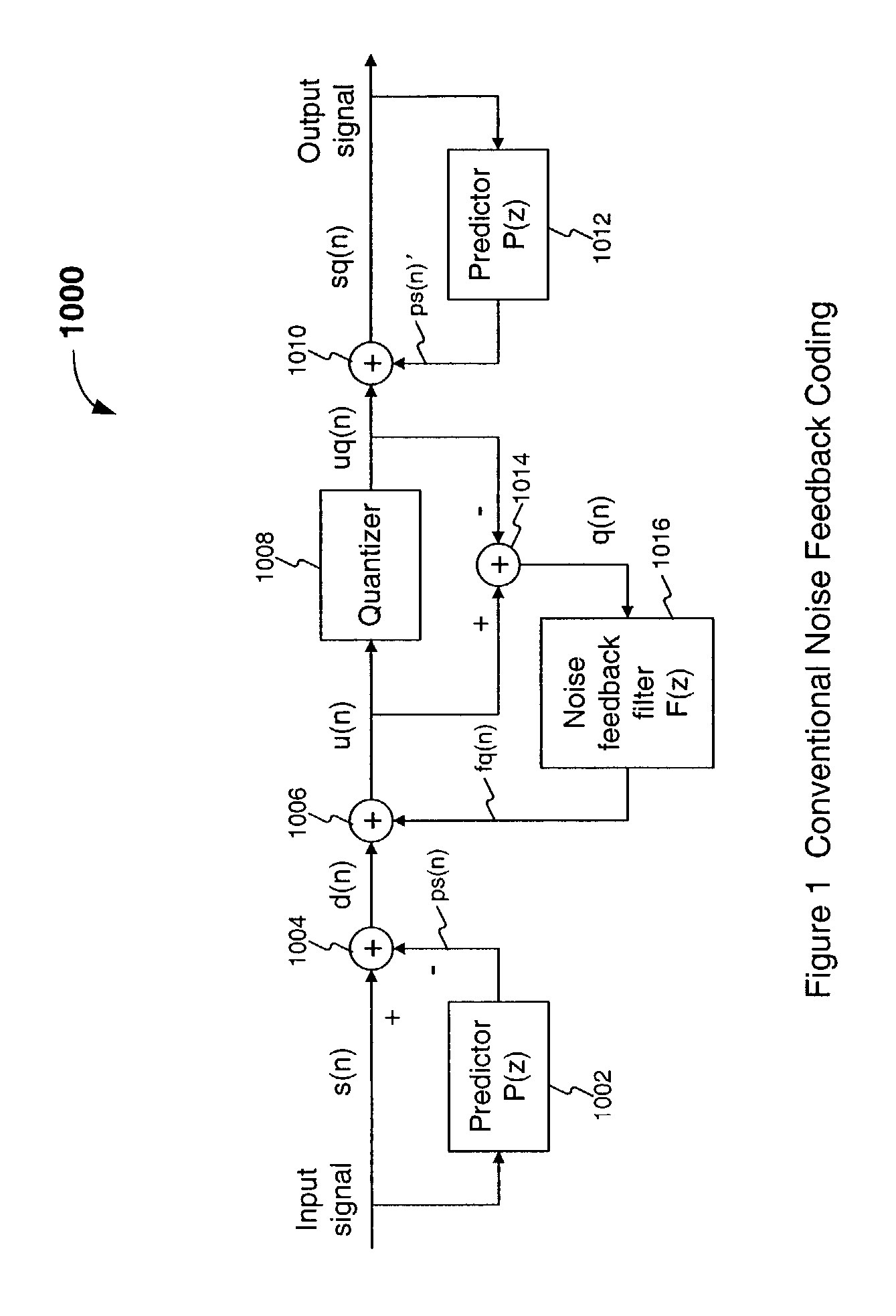 Efficient excitation quantization in a noise feedback coding system using correlation techniques