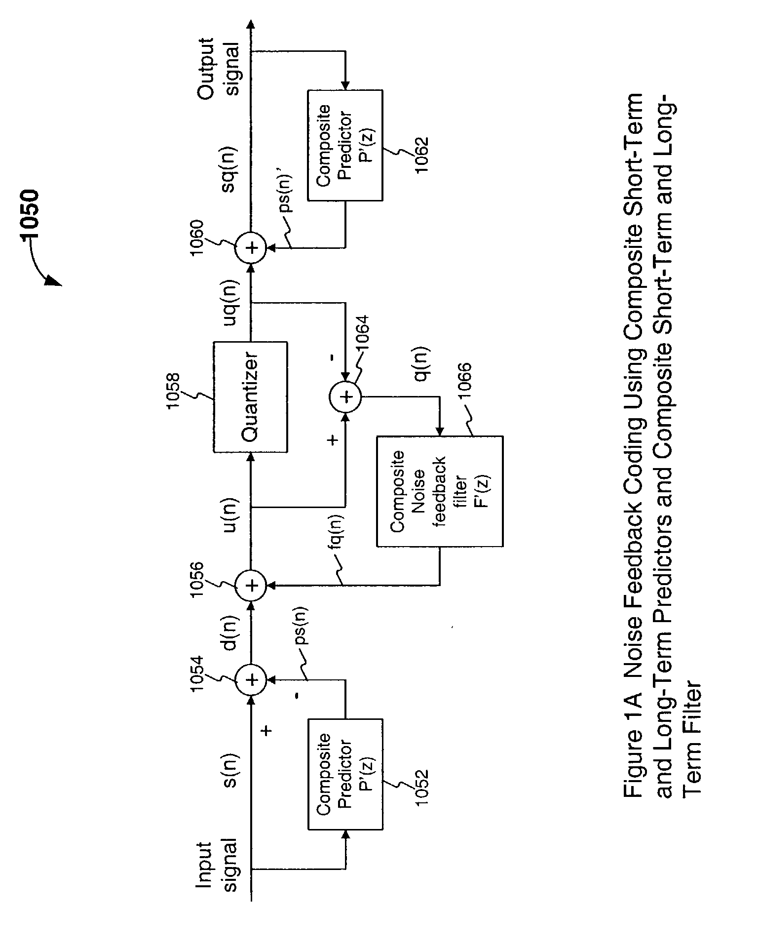 Efficient excitation quantization in a noise feedback coding system using correlation techniques