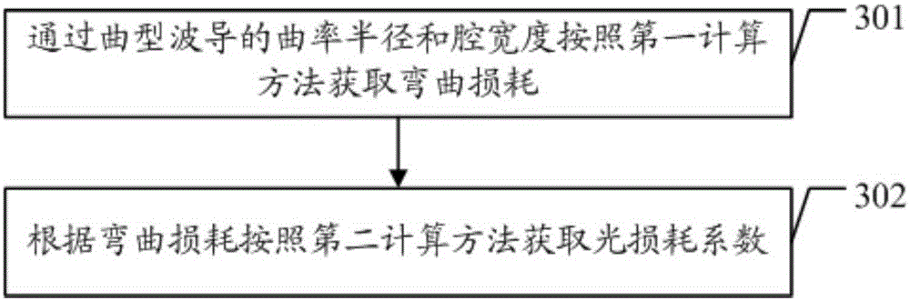 Filter structure applied to LED, LED display screen and method for obtaining light loss coefficient