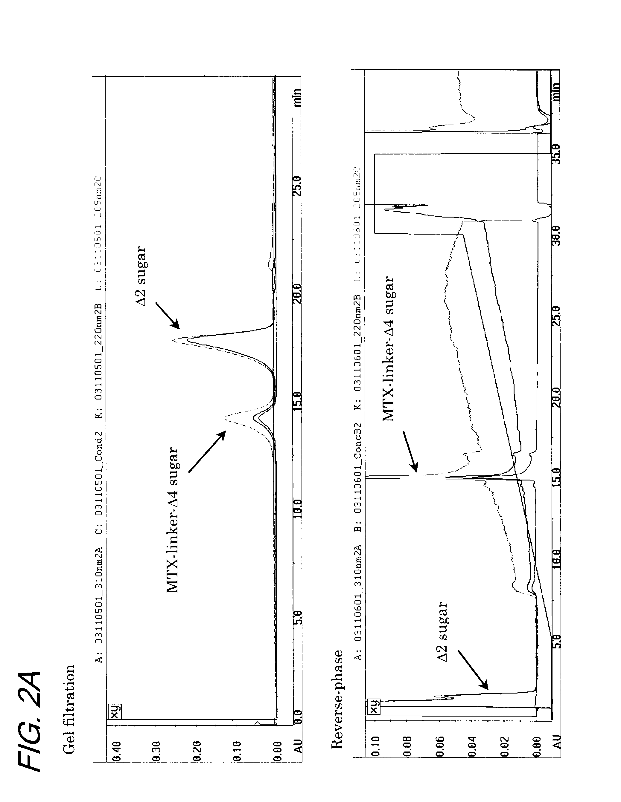 Photostabilized pharmaceutical compositions