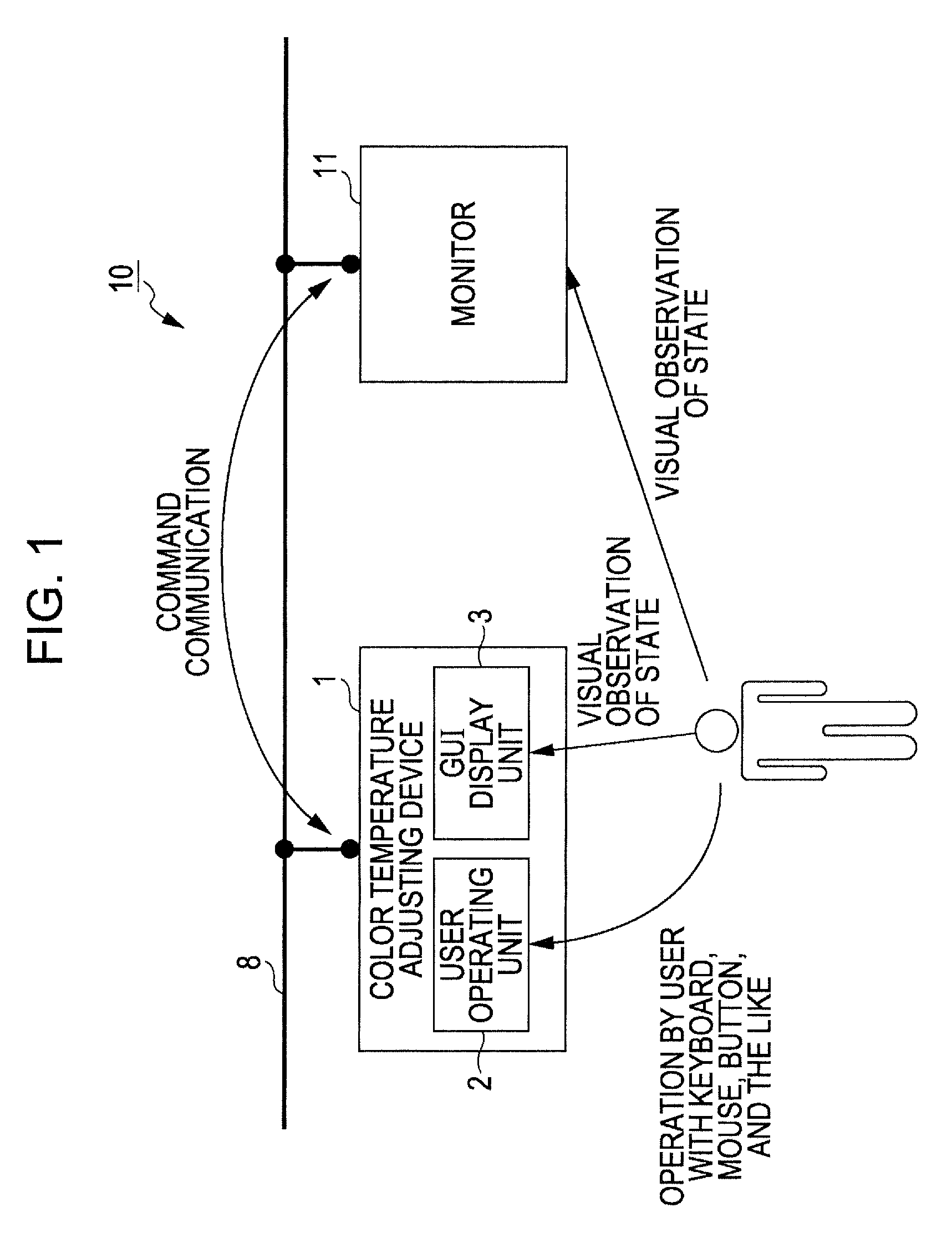 Color temperature adjusting device, method for adjusting color temperature, and program product