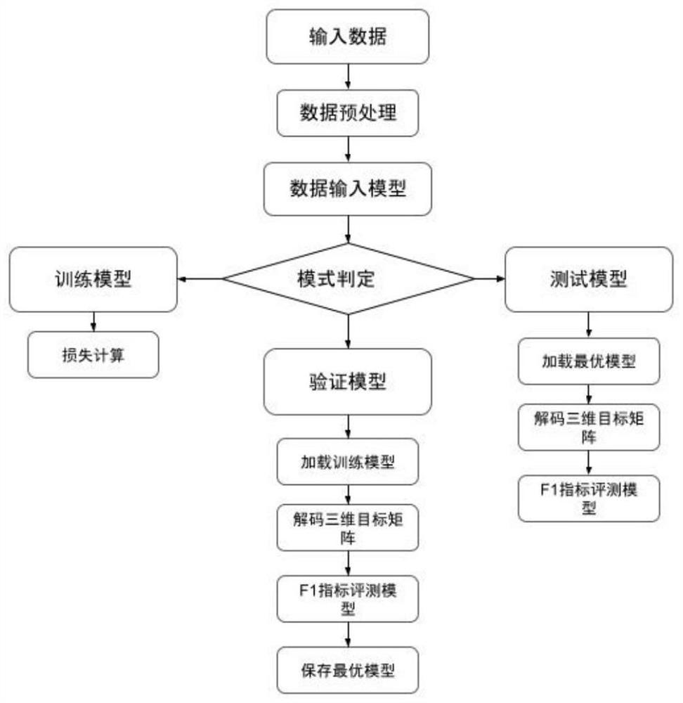 Attribute-level sentiment analysis method and system based on three-dimensional target matrix