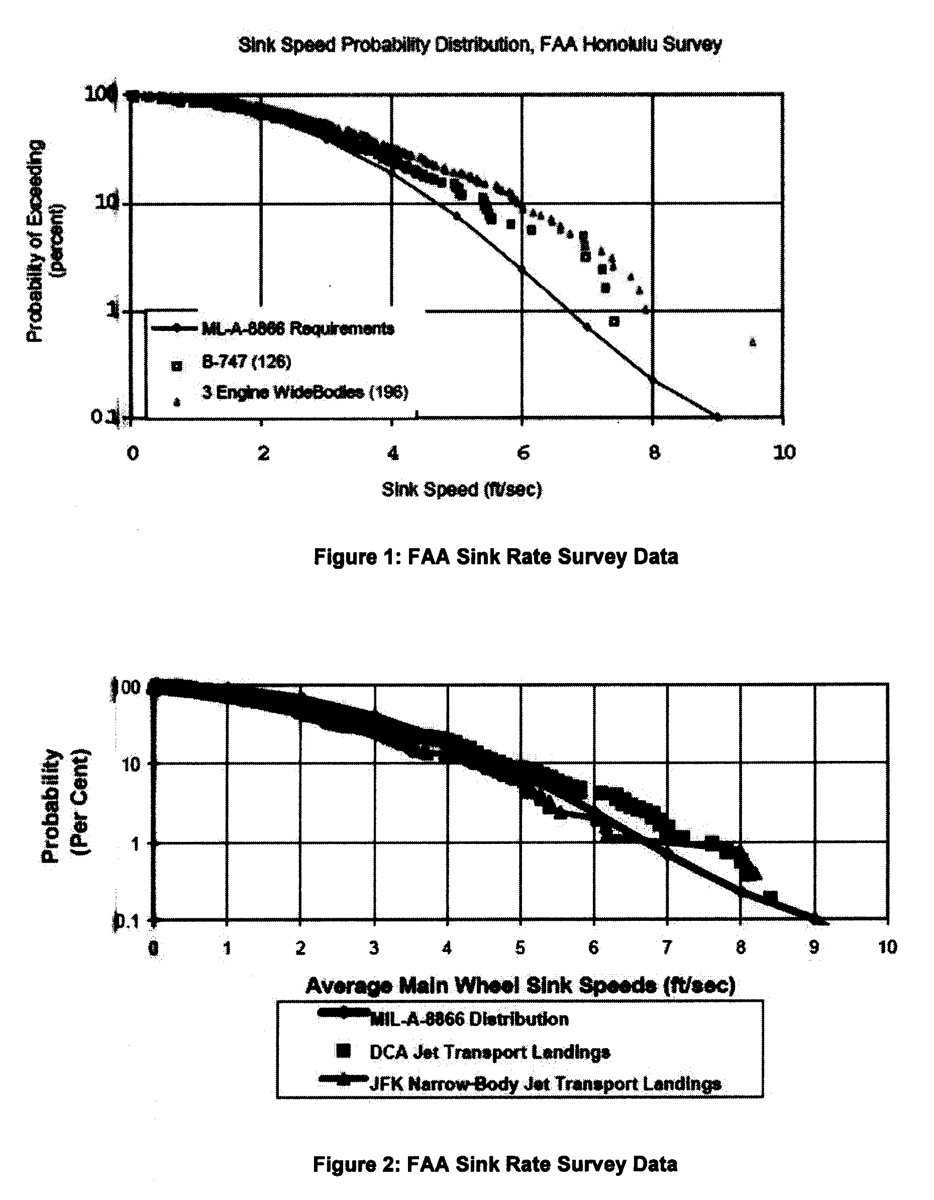 System And Method For Determining Aircraft Hard Landing Events From Inertial And Aircraft Reference Frame Data