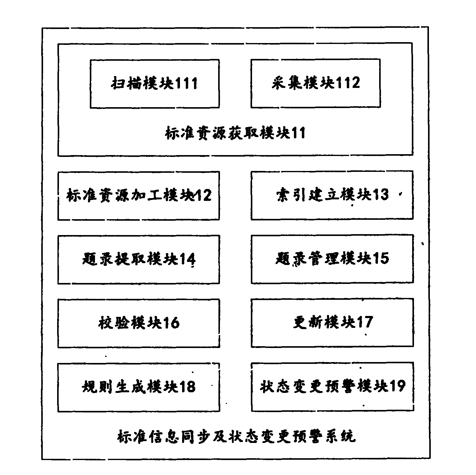 Pre-warning system and method for standard information synchronization and state alteration