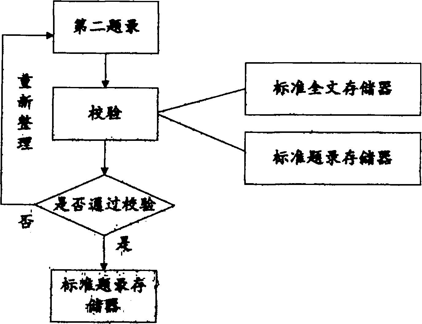 Pre-warning system and method for standard information synchronization and state alteration