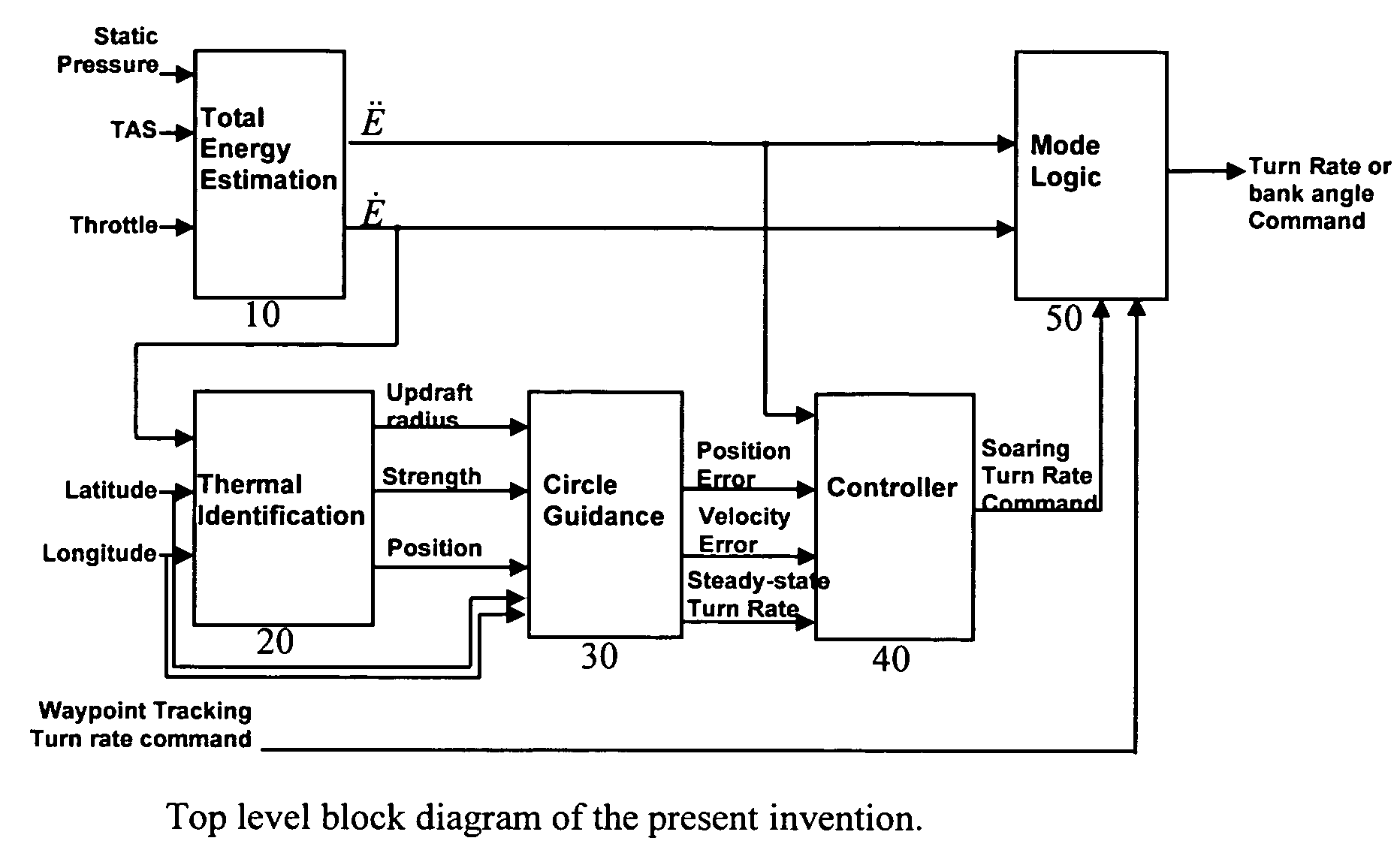 Guidance and control for an autonomous soaring UAV