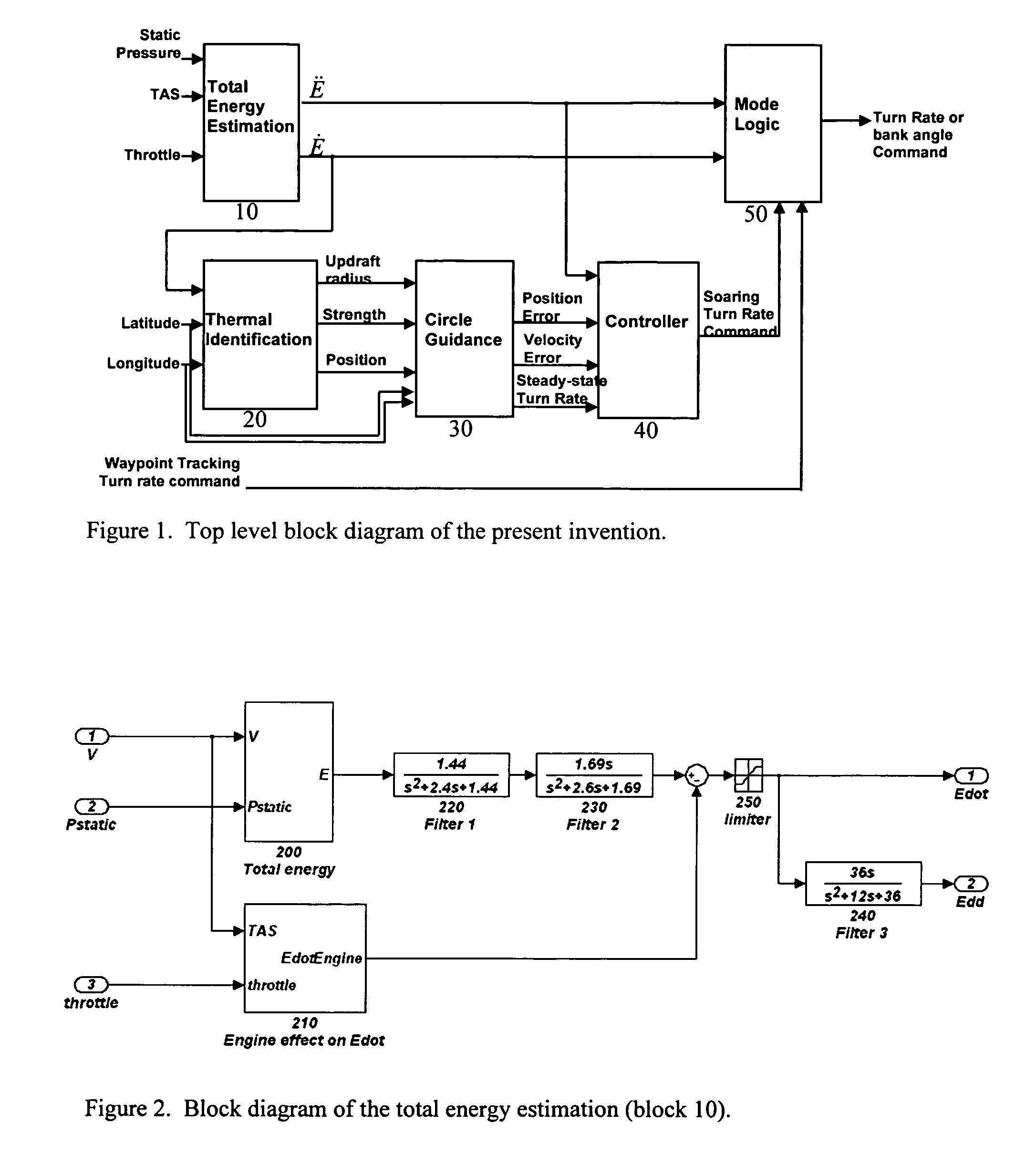 Guidance and control for an autonomous soaring UAV