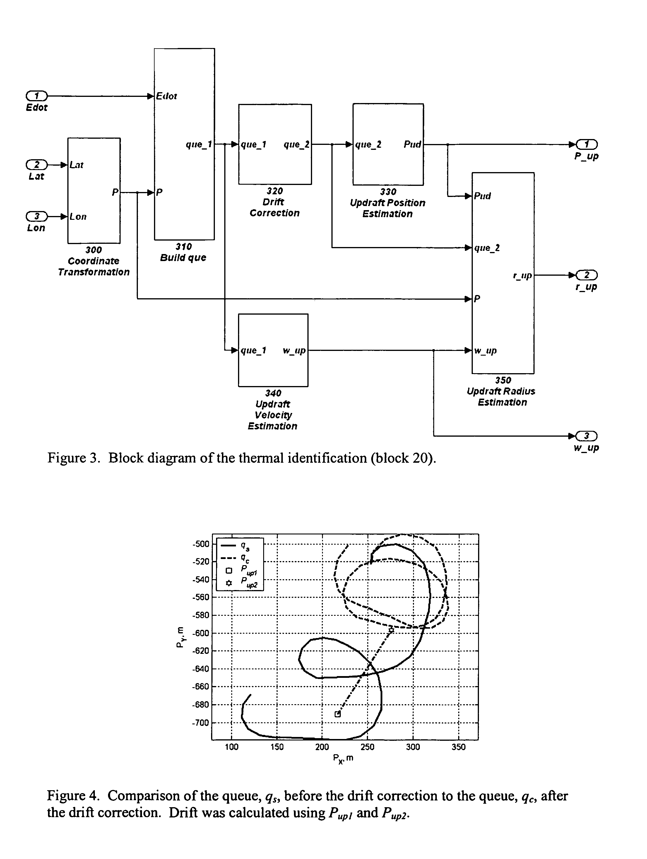 Guidance and control for an autonomous soaring UAV