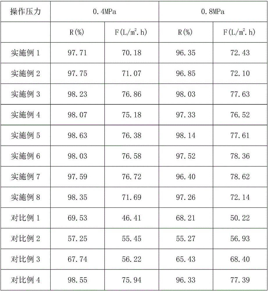 Preparing method for antibacterial nanofiltration membrane with ultrafiltration membrane as base membrane