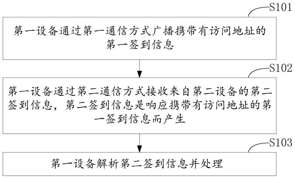 Conference management method, device, mobile device and storage device