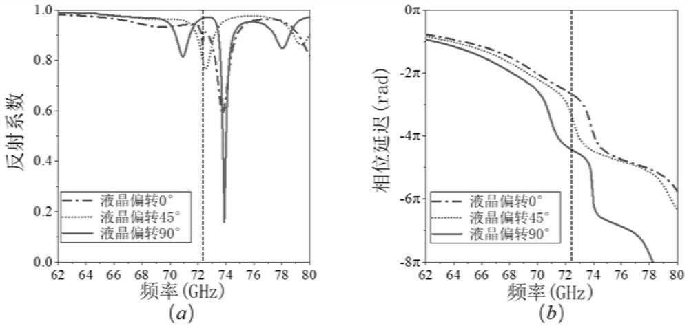 Low-loss terahertz reflective array antenna based on liquid crystal regulation medium metasurface