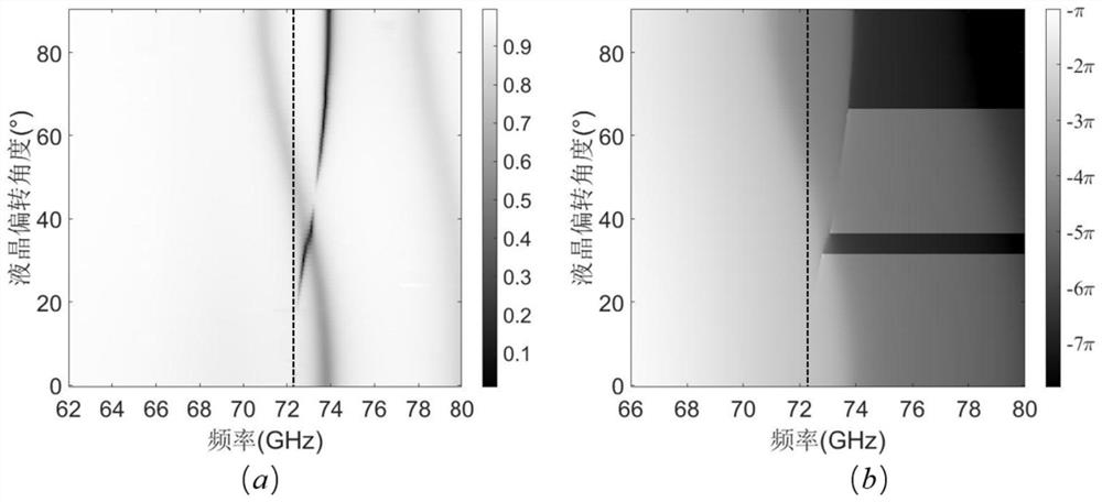 Low-loss terahertz reflective array antenna based on liquid crystal regulation medium metasurface