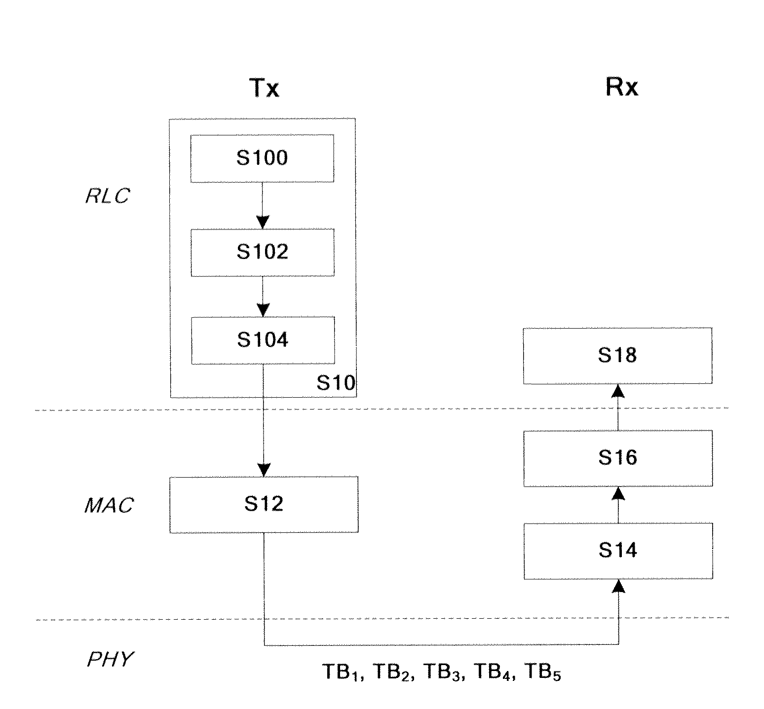 Method of multi-carrier communication