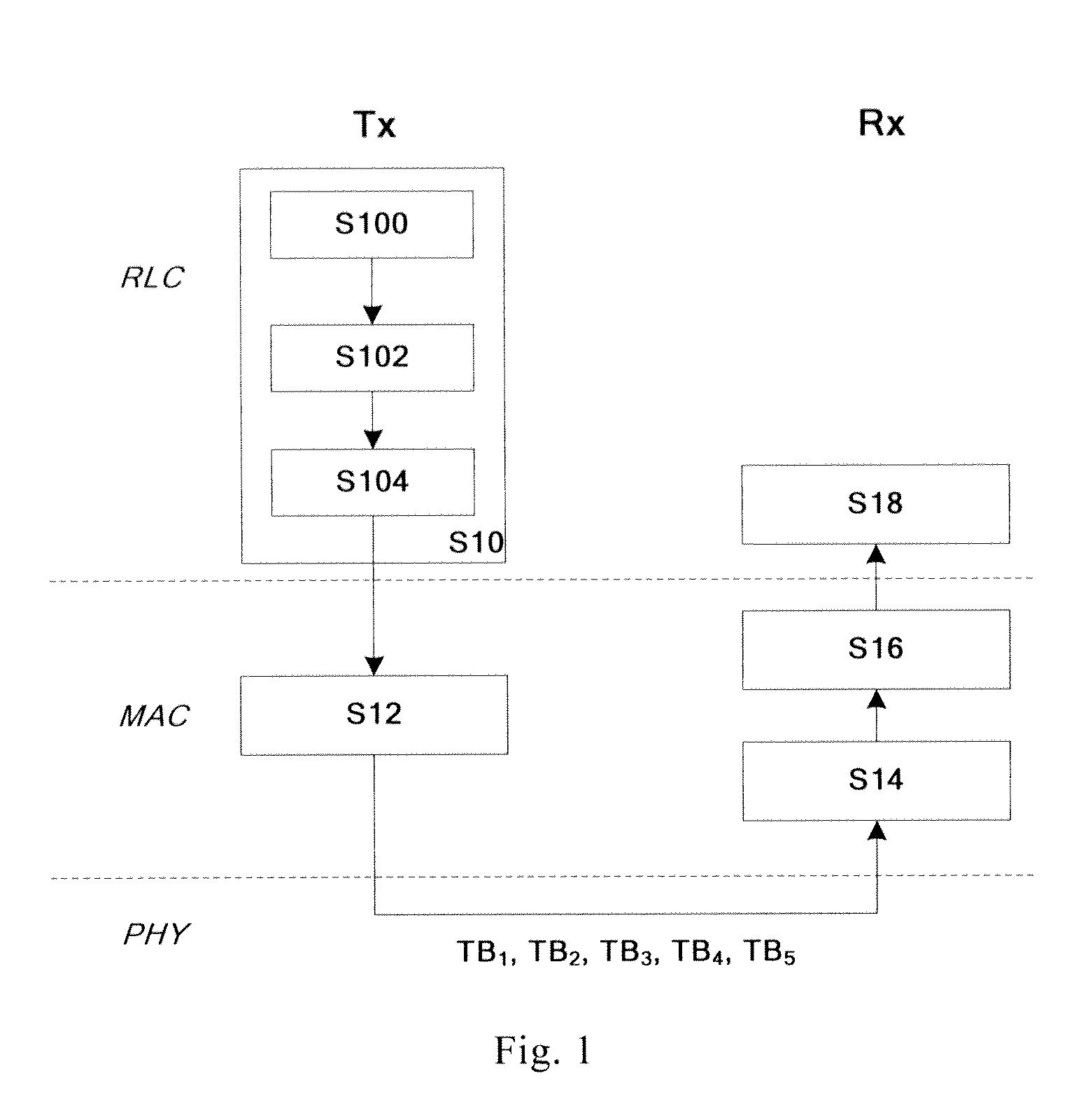 Method of multi-carrier communication