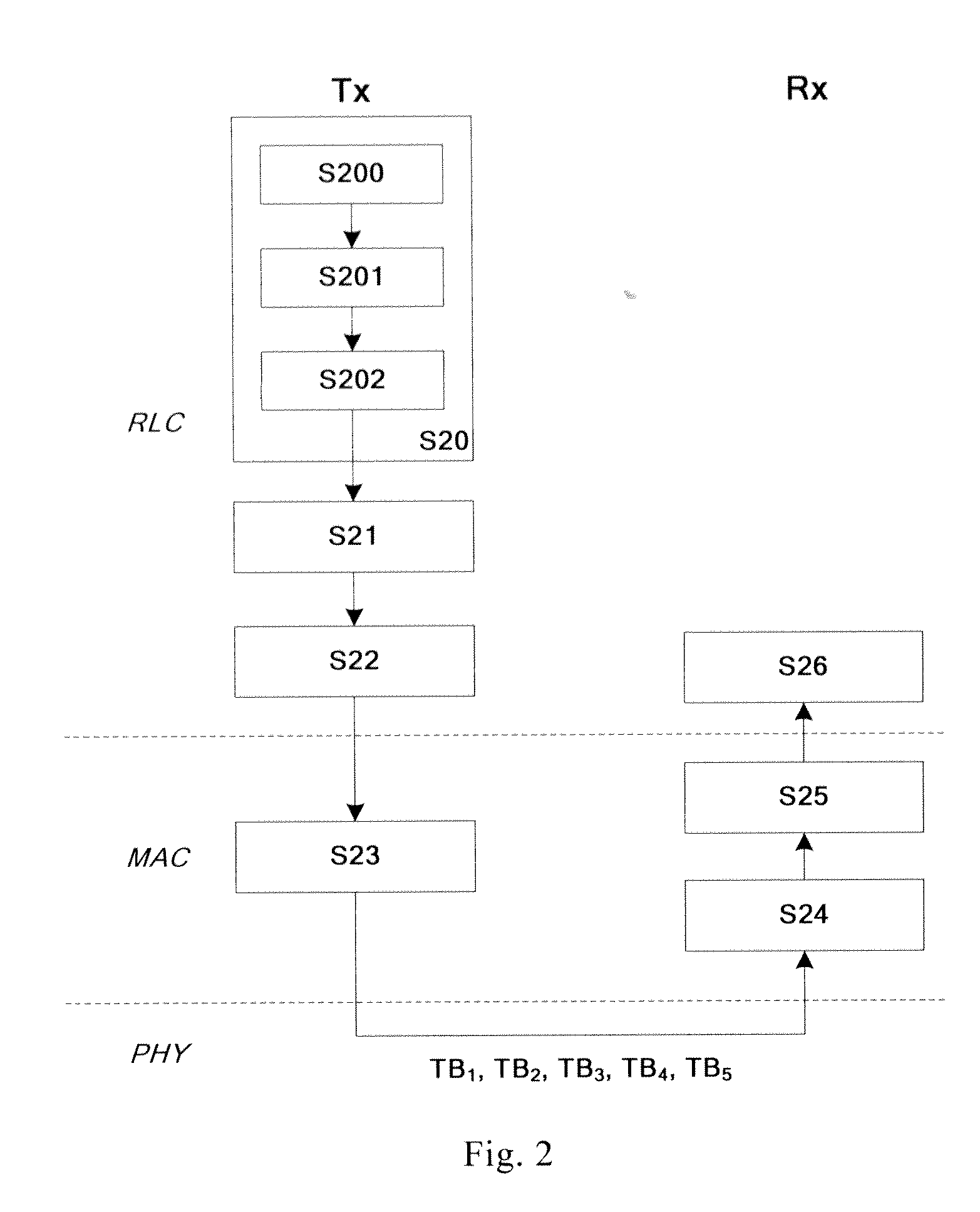 Method of multi-carrier communication