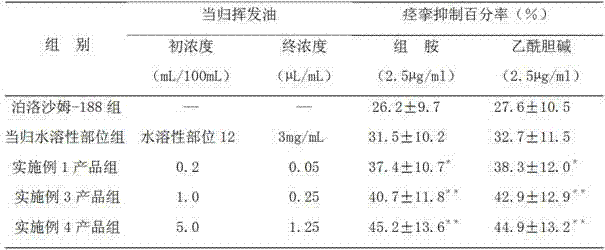 Spraying agent for treating asthma and preparation method thereof