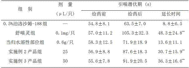 Spraying agent for treating asthma and preparation method thereof