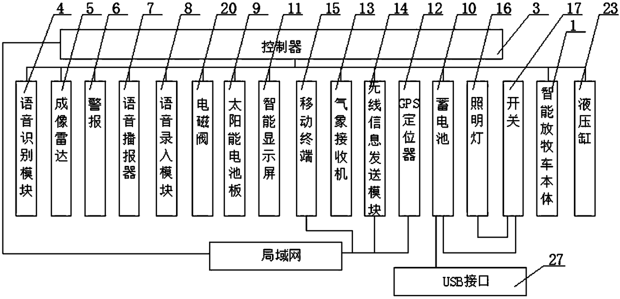 Intelligent grazing vehicle with herd water feeding function