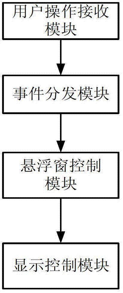 Method for controlling position of floating window, and terminal