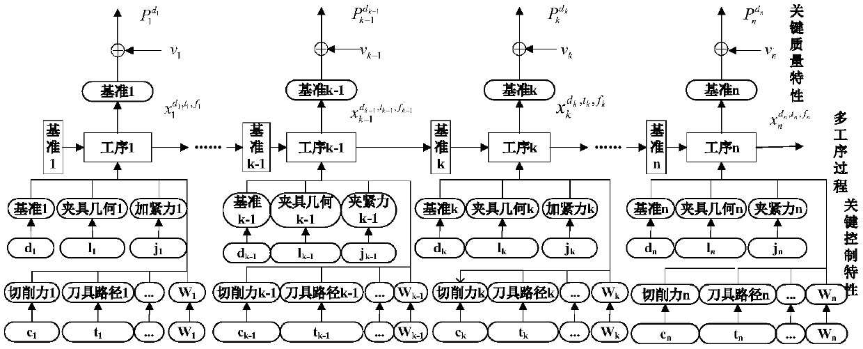 Quality control method for degraded profile in processing course of blade of aviation engine