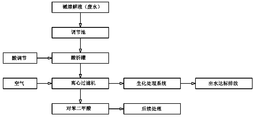 Method for preparing untwisted, highly branched textiles