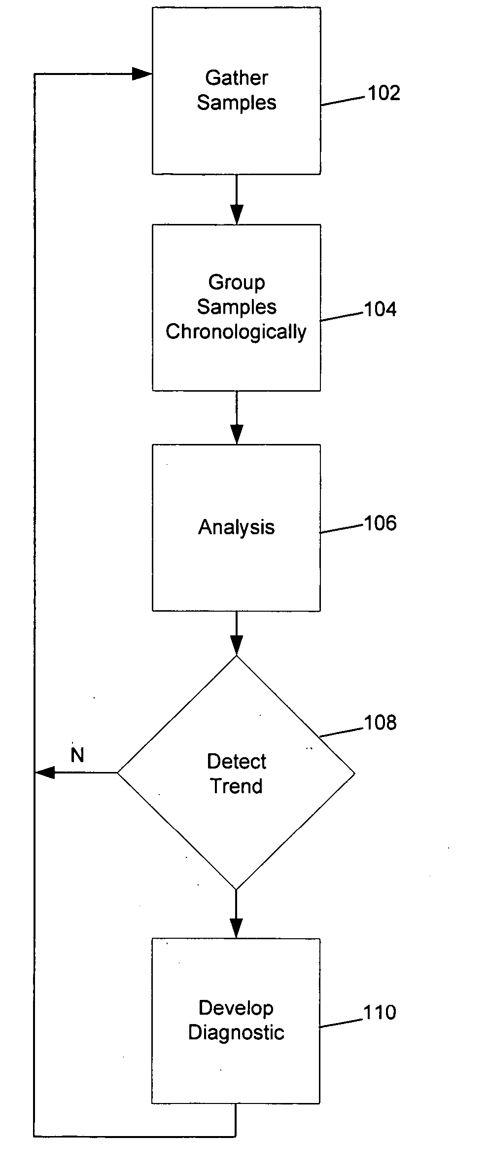 Systems and methods for assessing disorders affecting fine motor skills using handwriting recognition