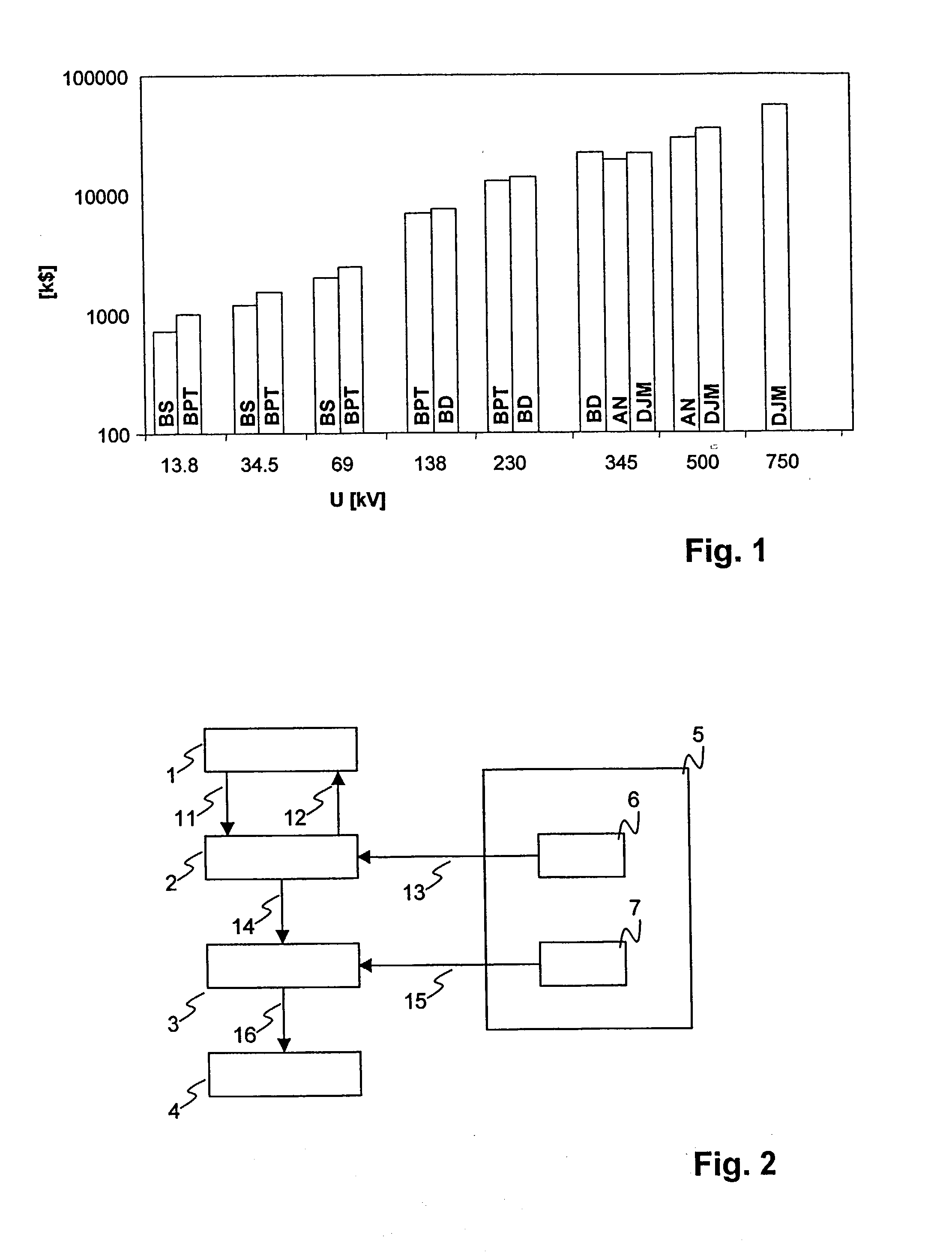 Configuration of a part of an electrical power distribution network