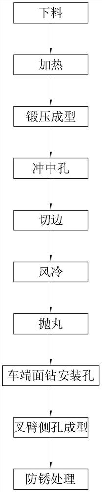 Forging forming process of flange pipe yoke and flange pipe yoke formed by this process