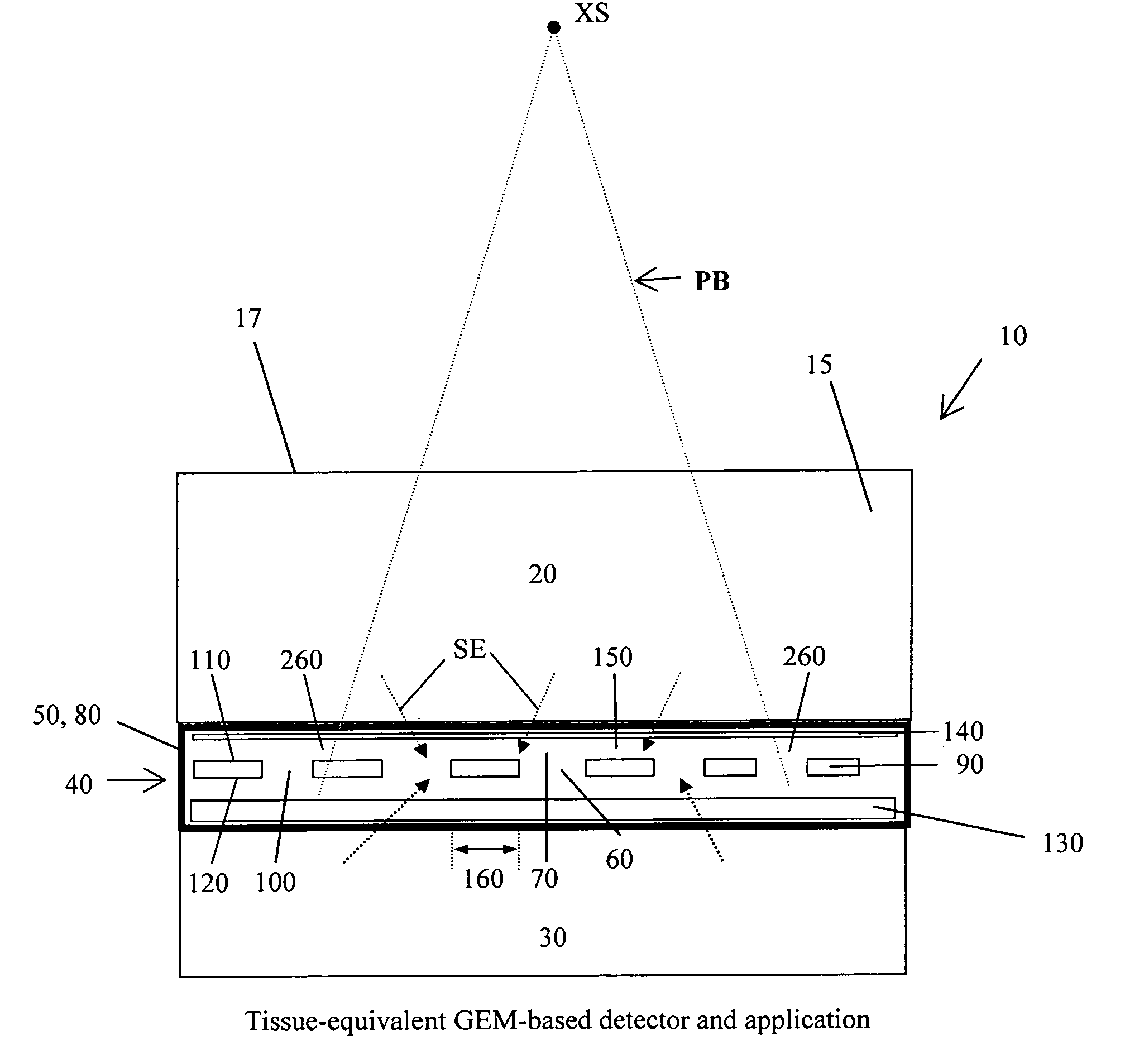 Dosimeter based on a gas electron multiplier for dose measurements of therapeutic radiation